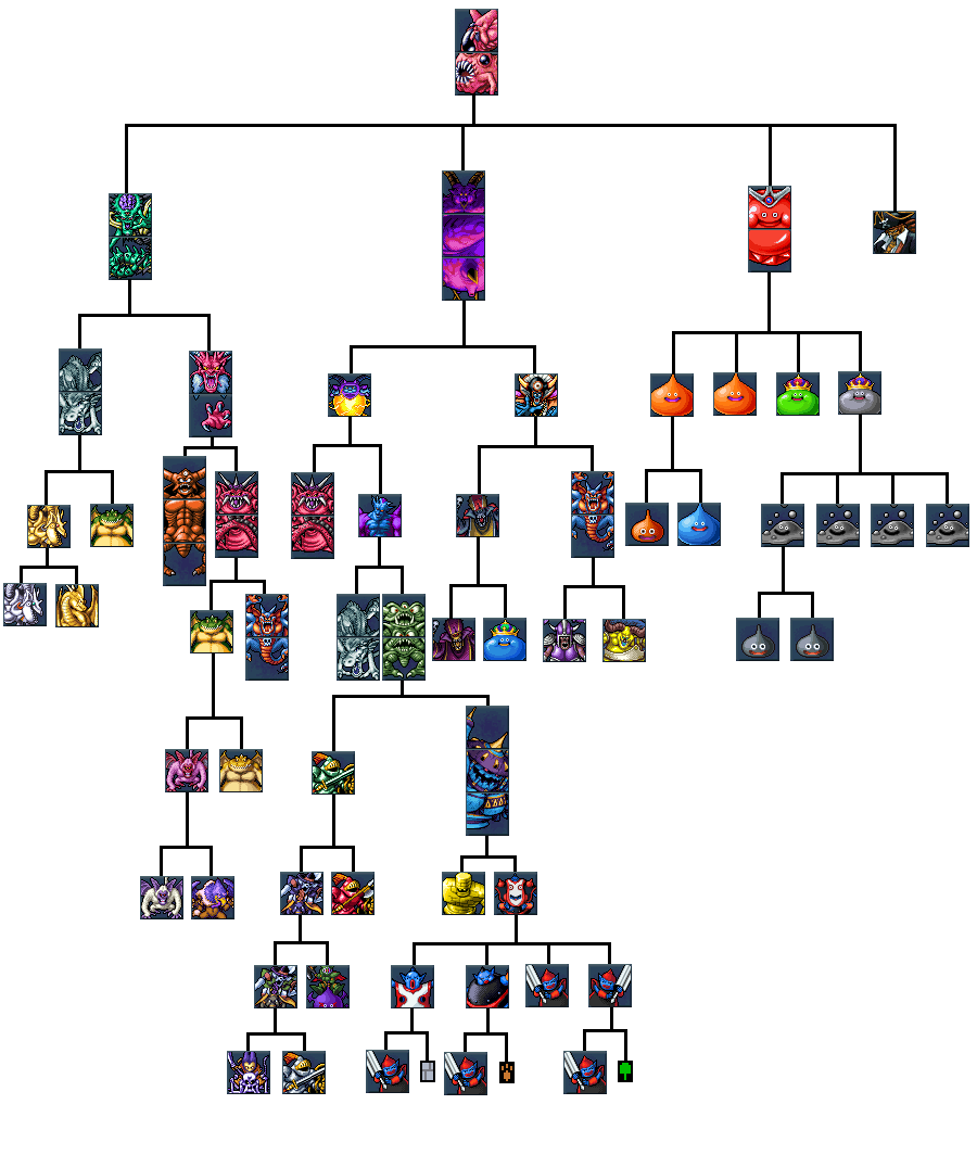 joker-family-tree